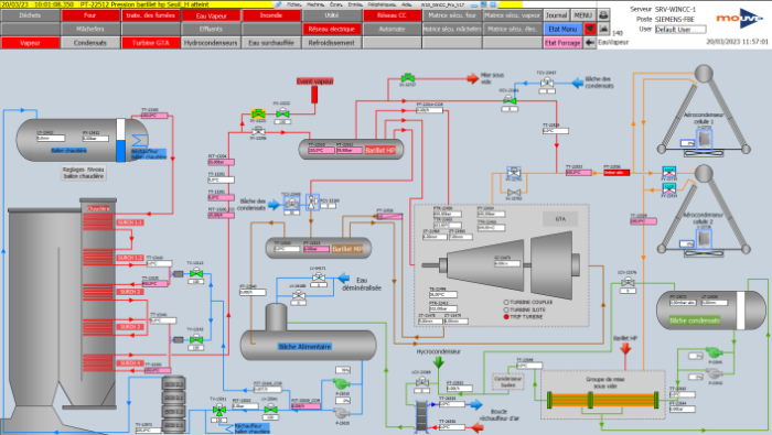 Architecture Vue Valeur, Projet Mo'uve. Automatisation et Supervision