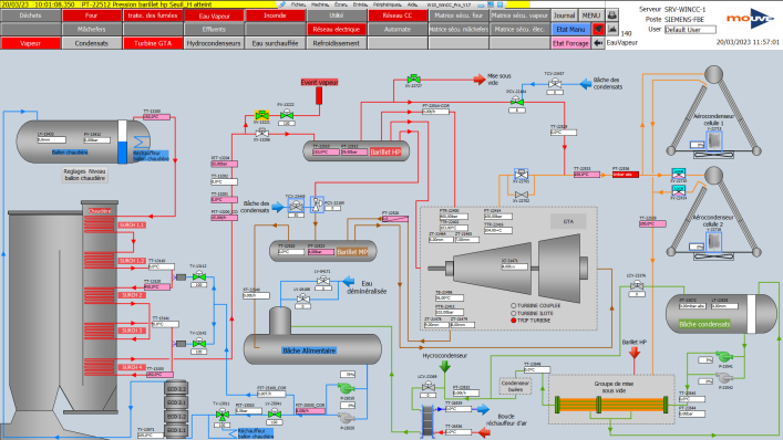 Architecture Vue Valeur, Projet Mo'uve. Automatisation et Supervision